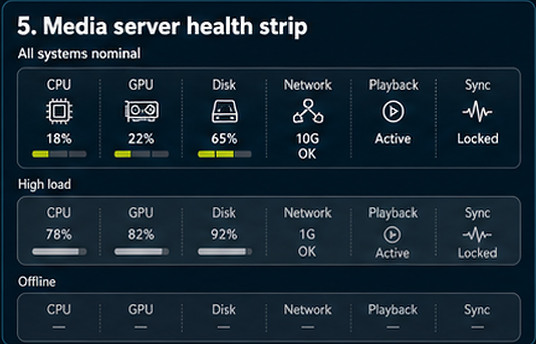 Approved media server health strip crop
